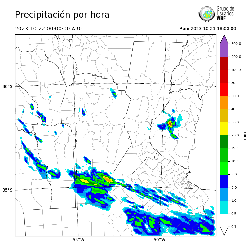 Cargando...