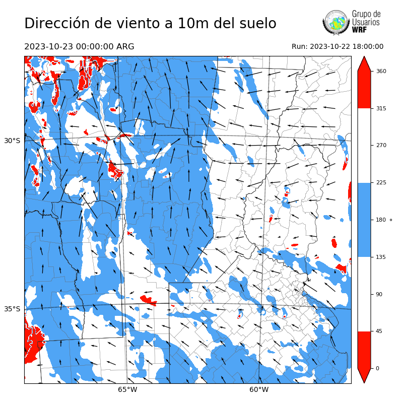 Cargando...