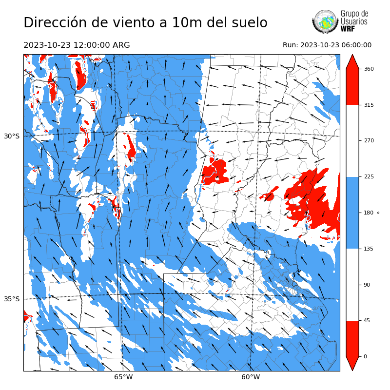 Cargando...