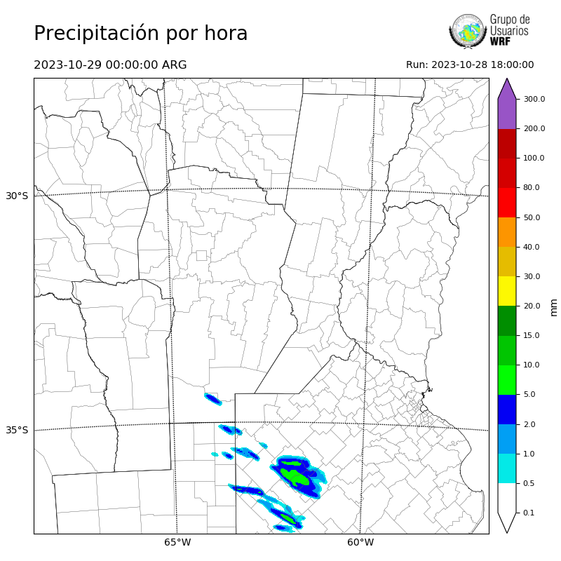 Cargando...