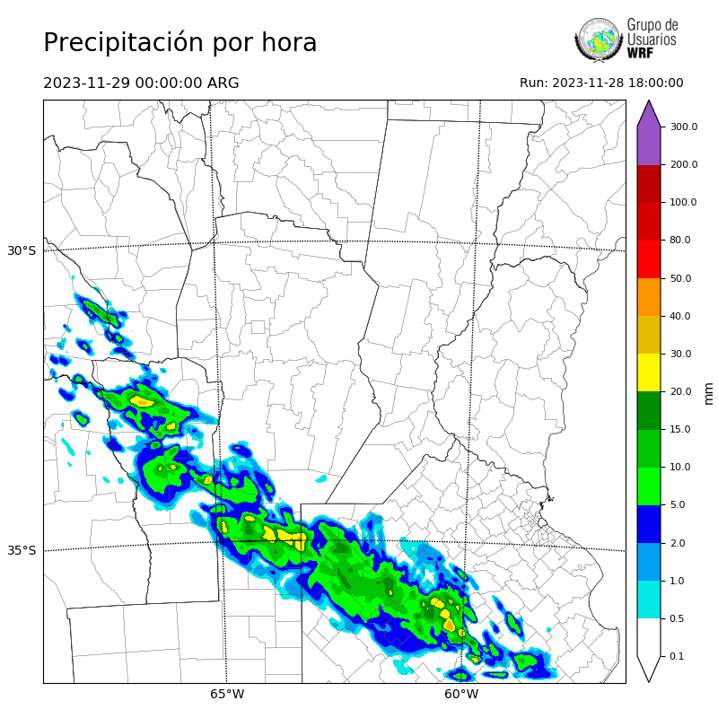 Cargando...