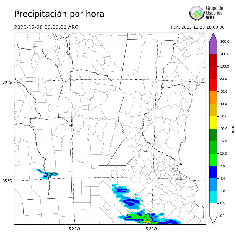 Cargando...