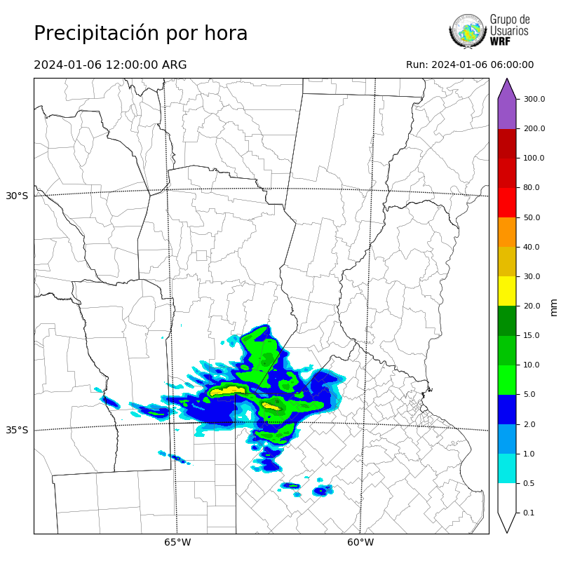Cargando...