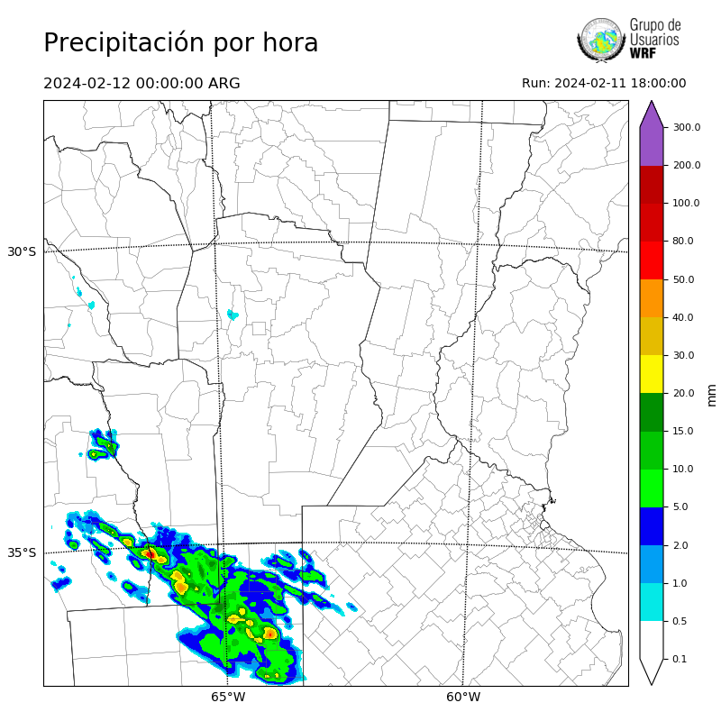 Cargando...
