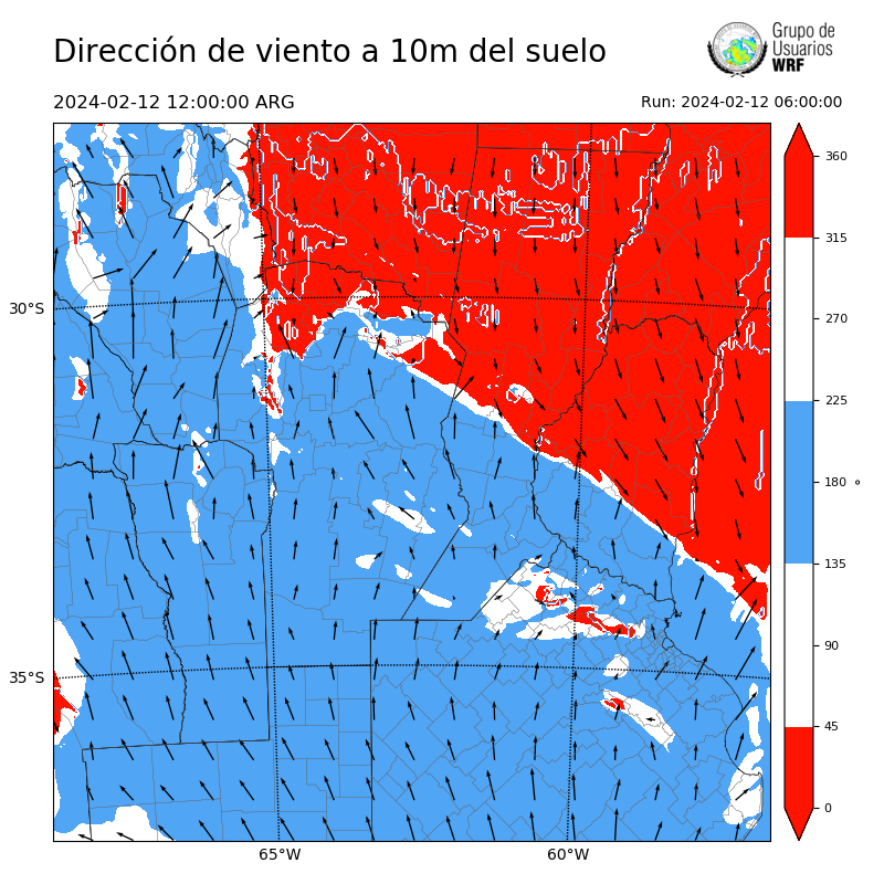 Cargando...