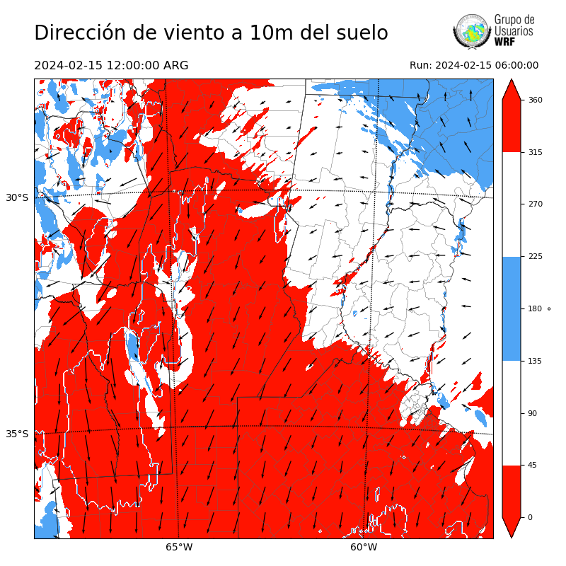 Cargando...