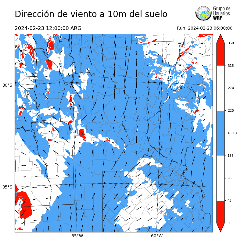 Cargando...