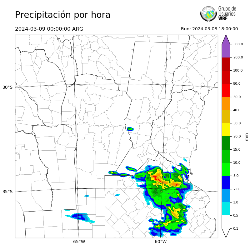Cargando...