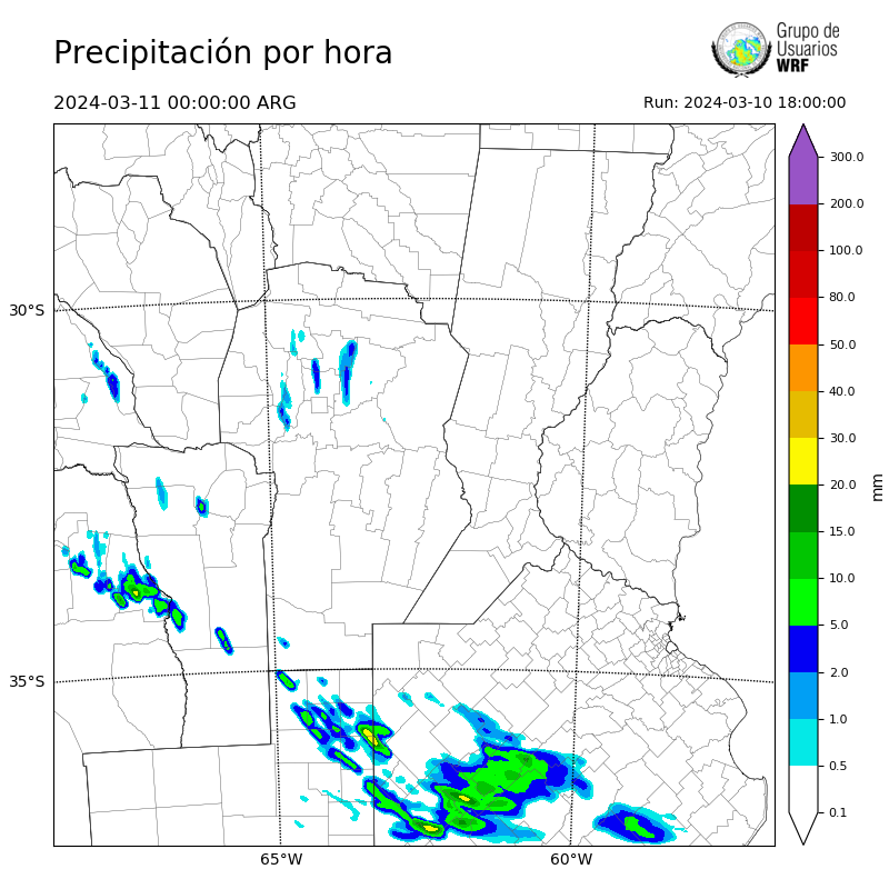 Cargando...