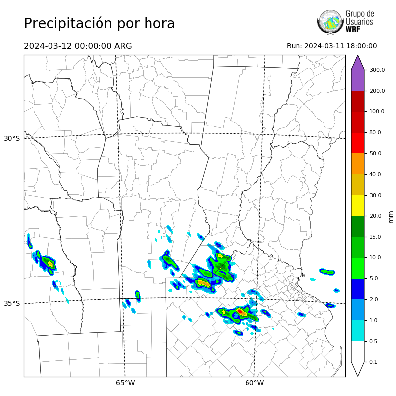 Cargando...