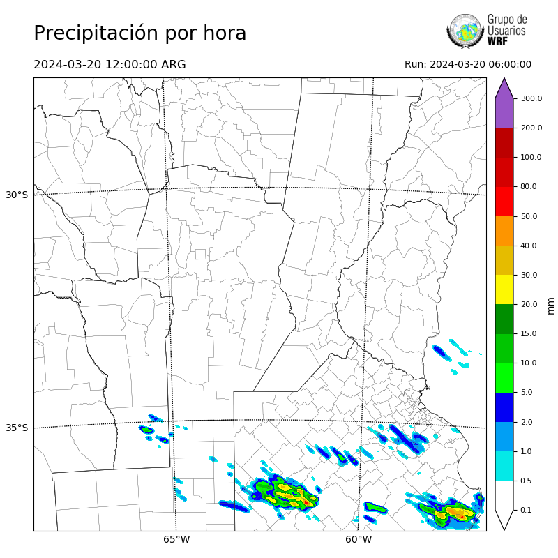 Cargando...