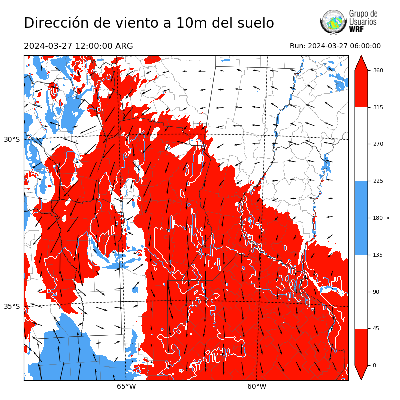Cargando...