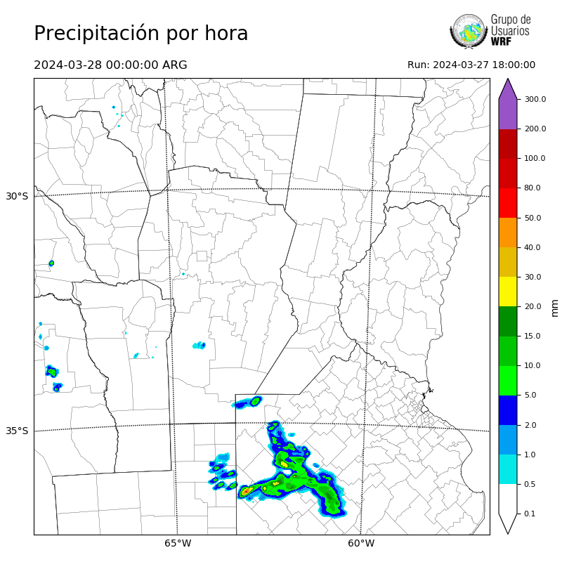 Cargando...