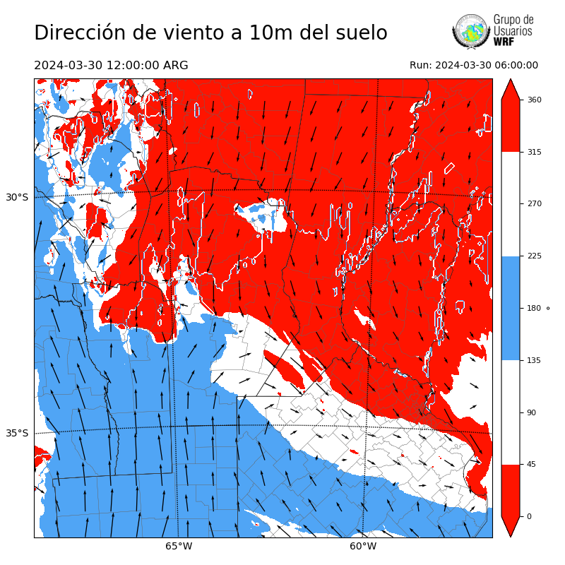 Cargando...