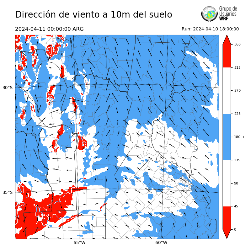Cargando...