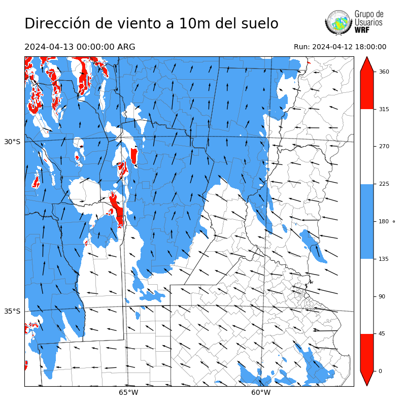 Cargando...