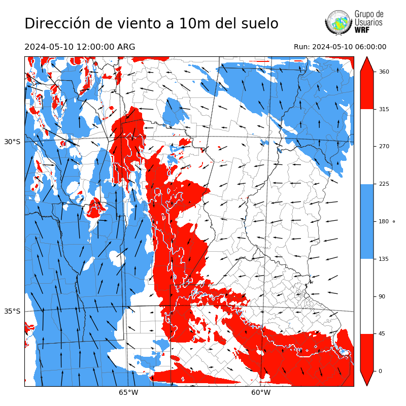 Cargando...