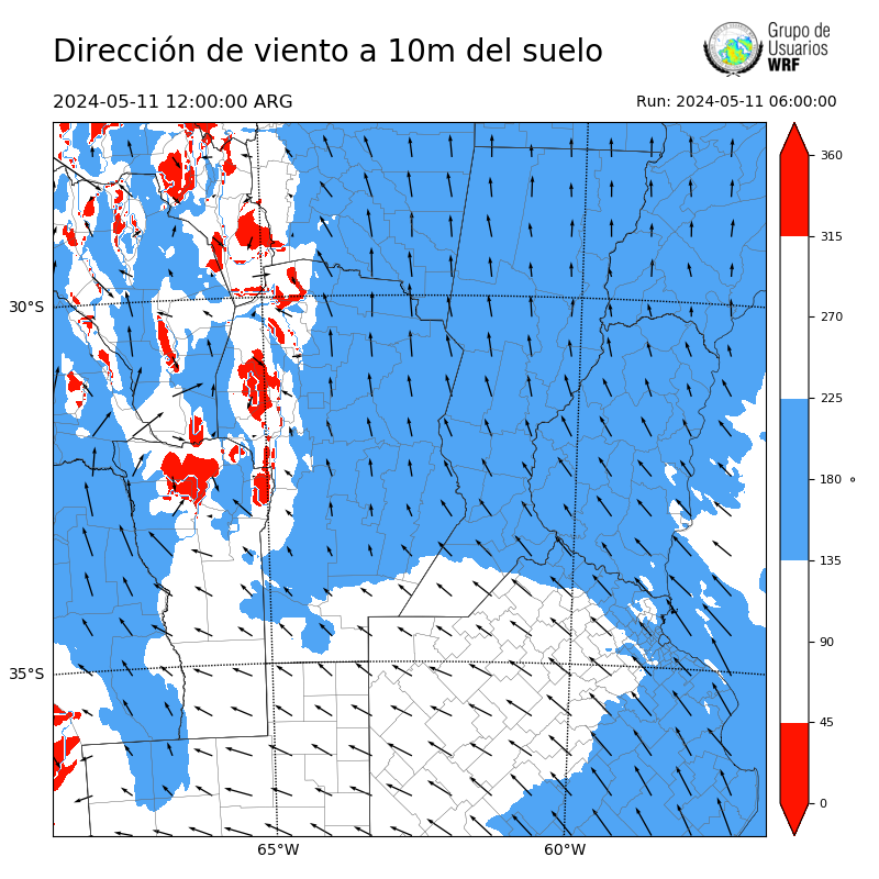 Cargando...