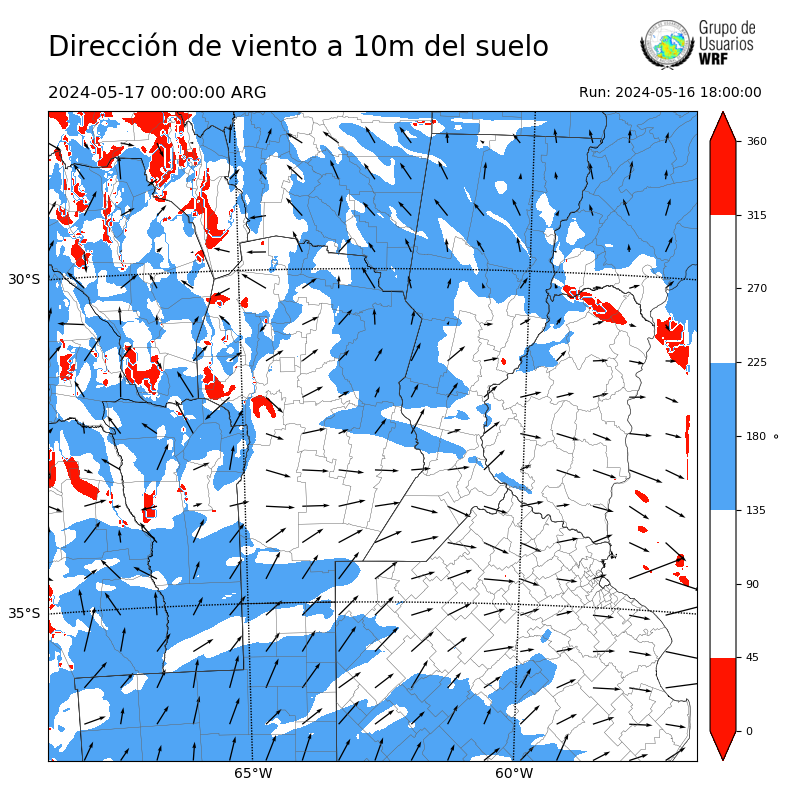 Cargando...