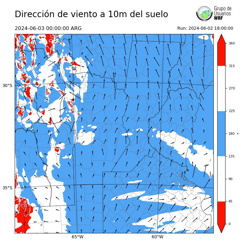Cargando...