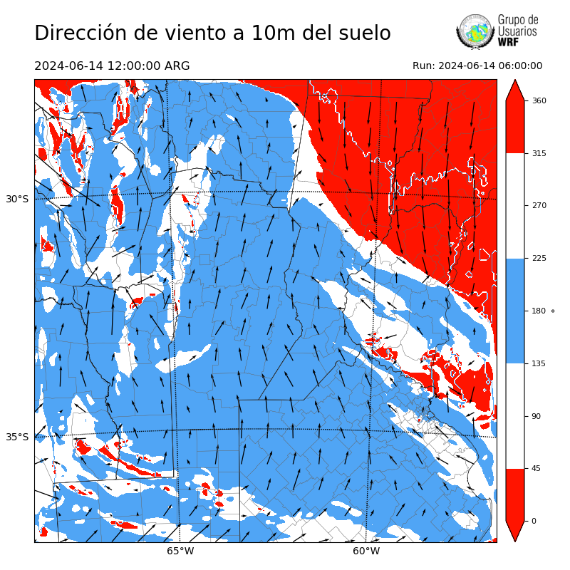 Cargando...
