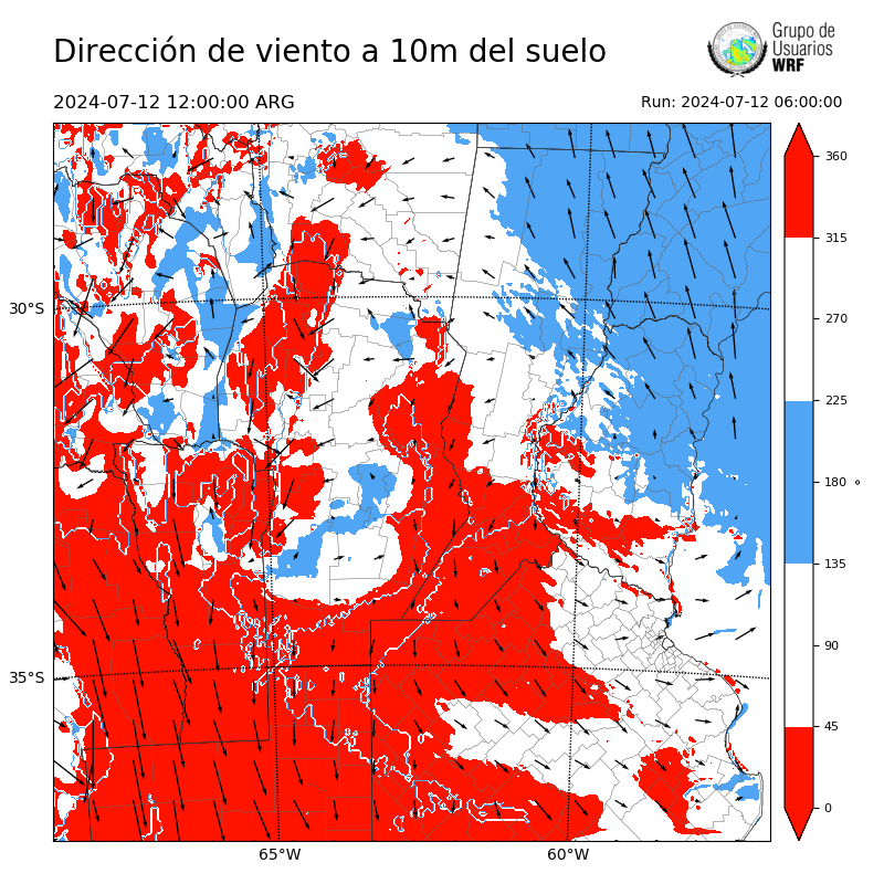 Cargando...