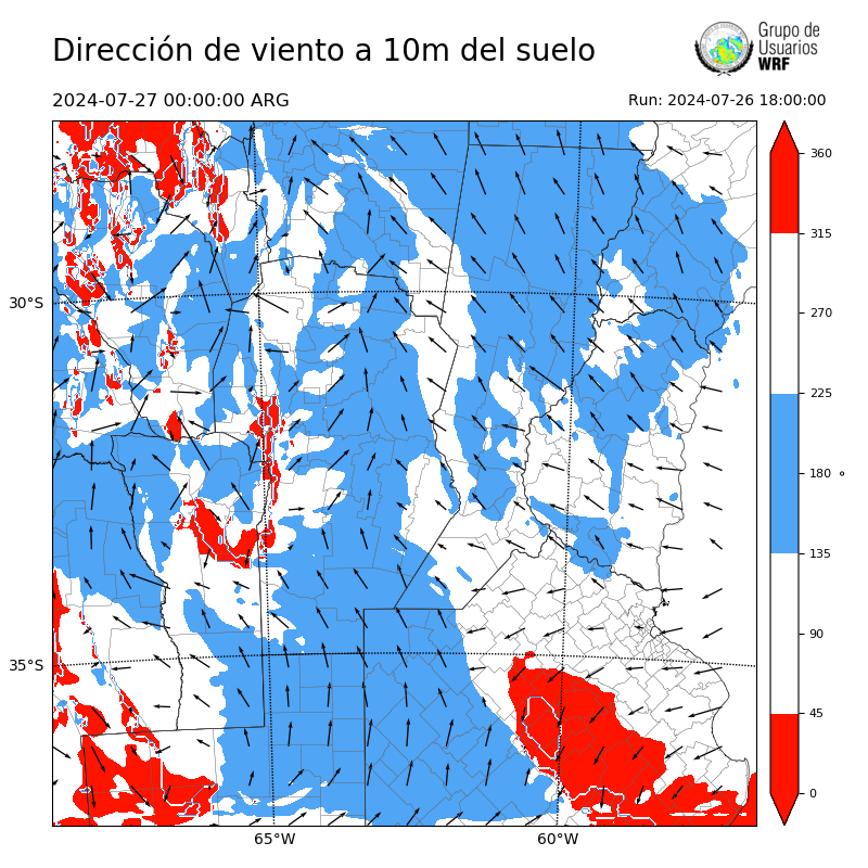 Cargando...