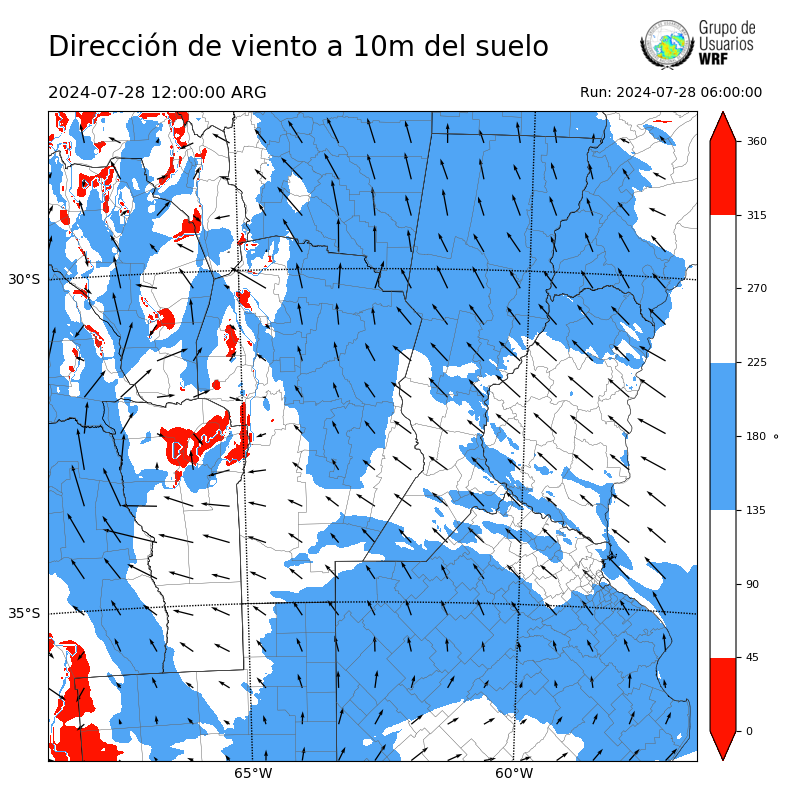 Cargando...