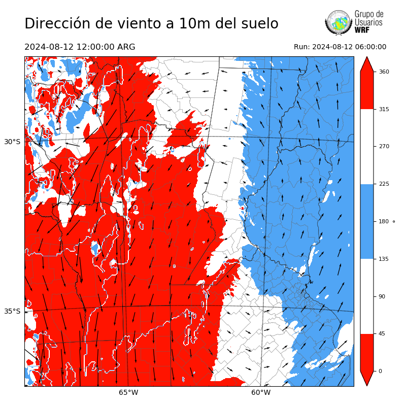 Cargando...