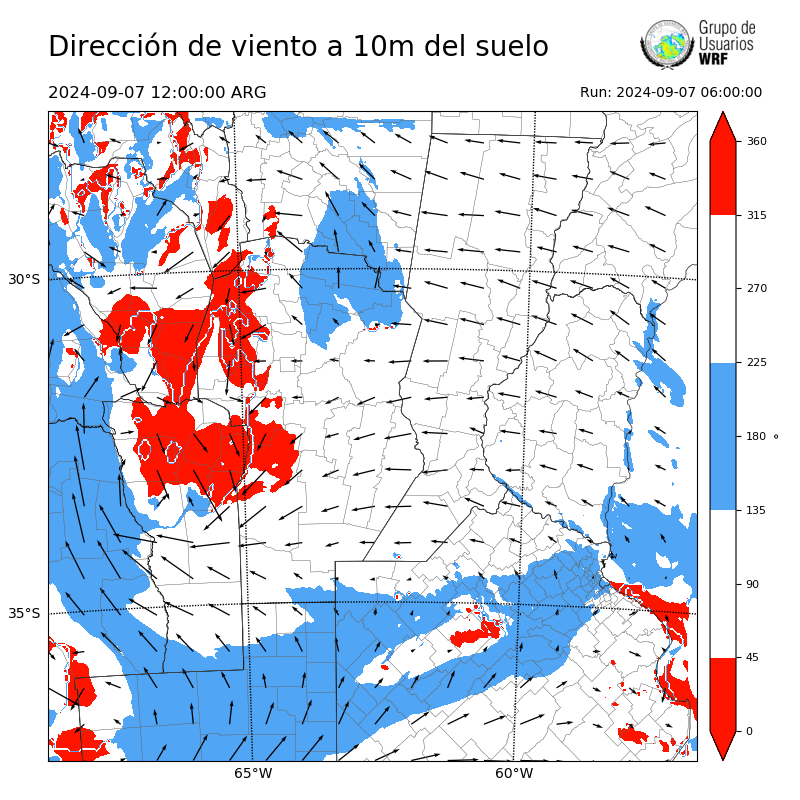 Cargando...