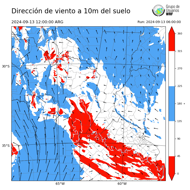 Cargando...