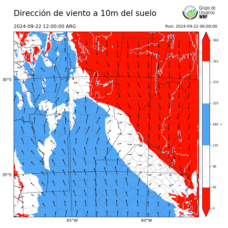 Cargando...