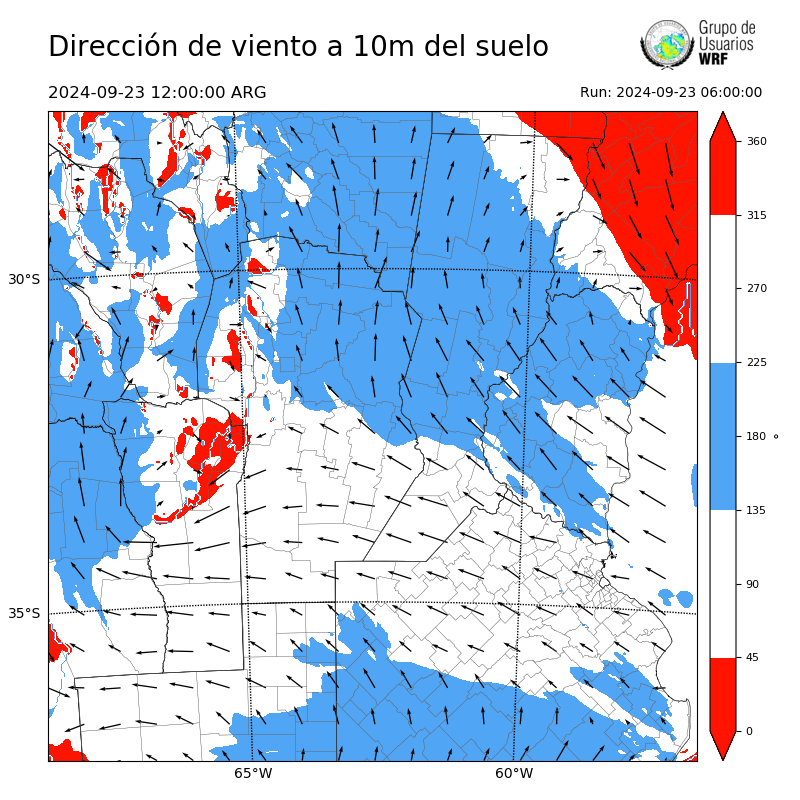 Cargando...