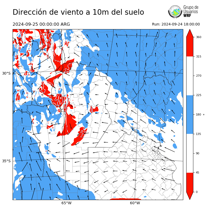 Cargando...