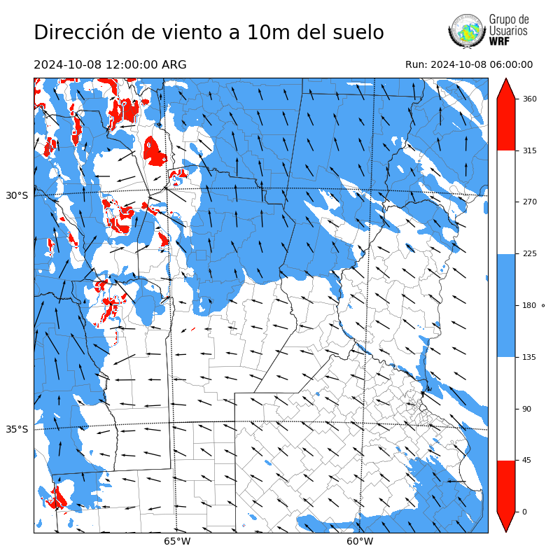 Cargando...