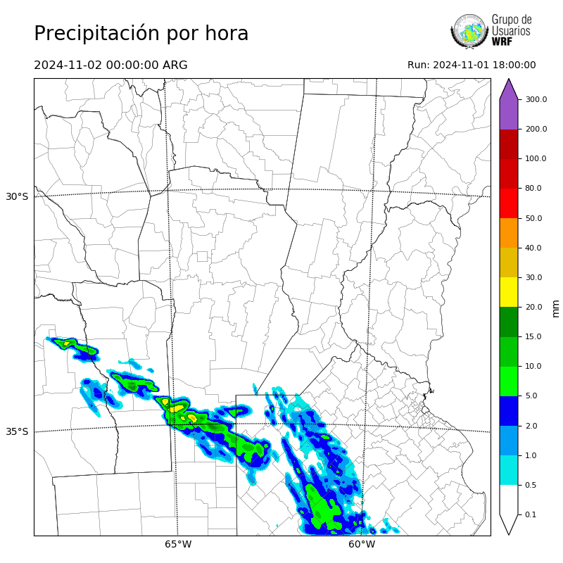 Cargando...