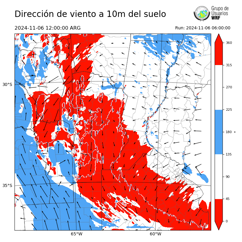 Cargando...