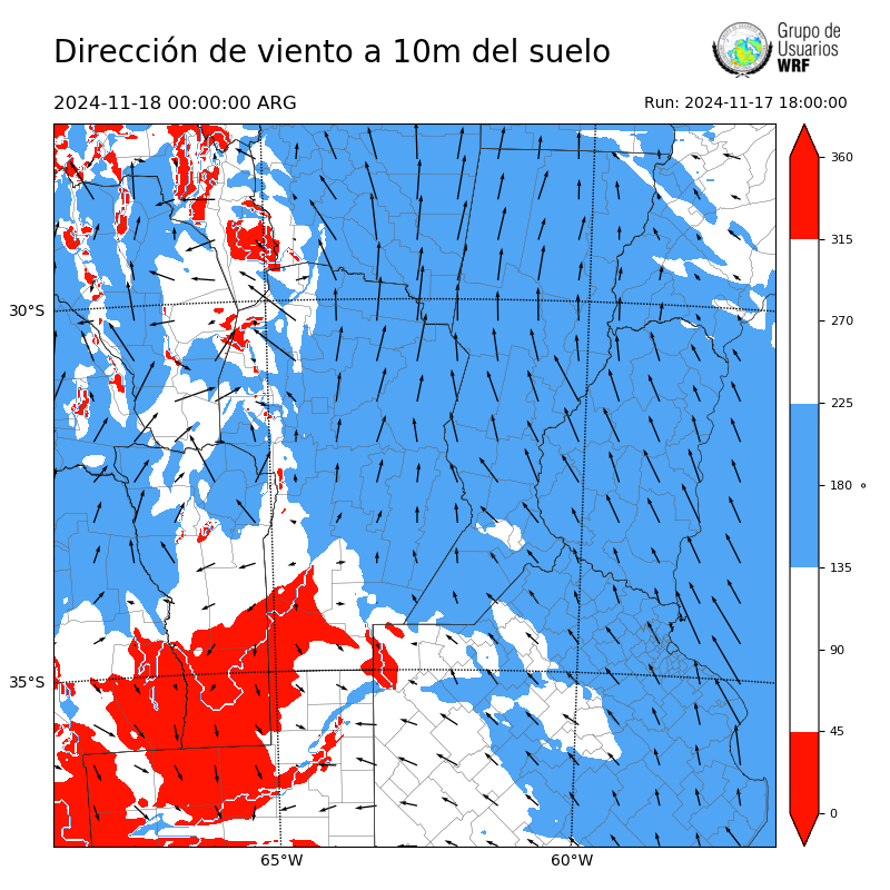 Cargando...