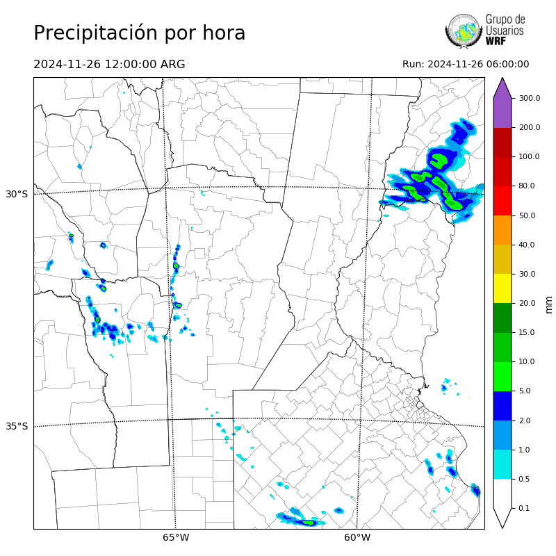 Cargando...