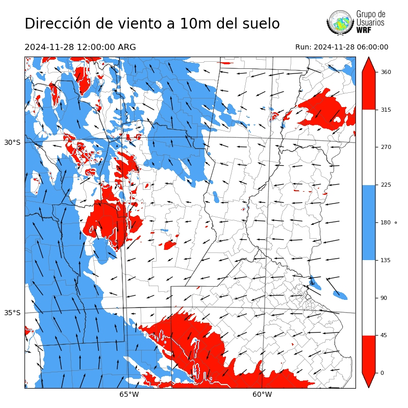 Cargando...