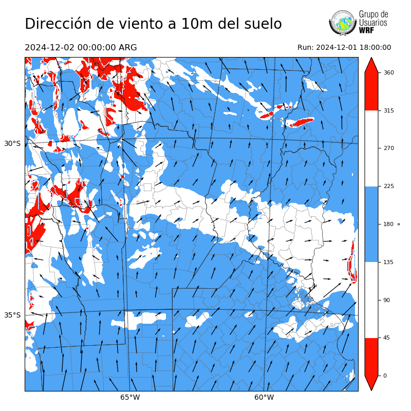 Cargando...