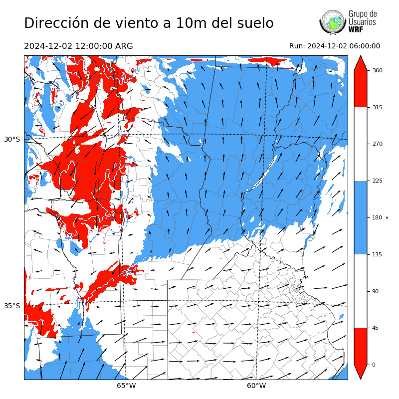 Cargando...