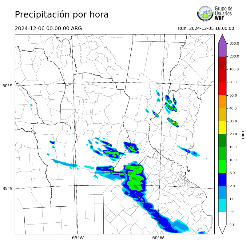 Cargando...