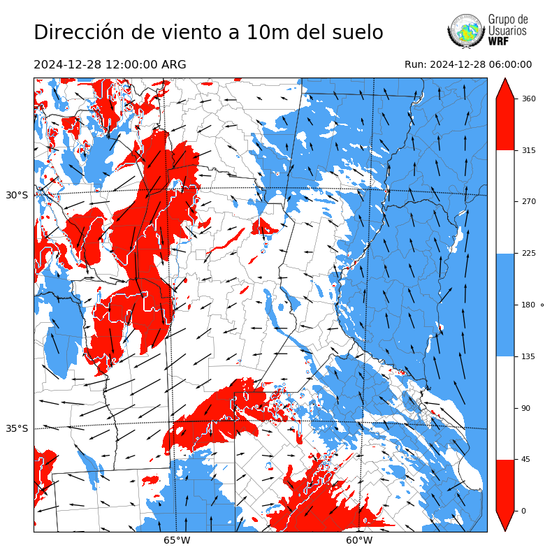 Cargando...
