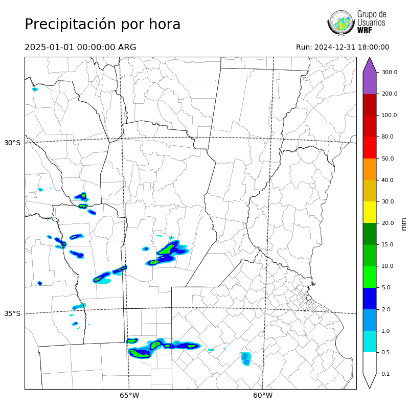 Cargando...