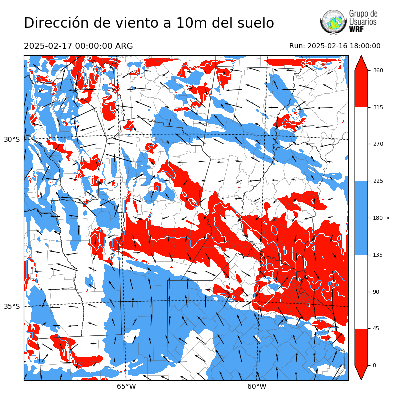 Cargando...