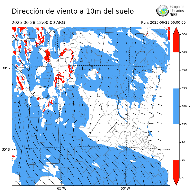 Cargando...