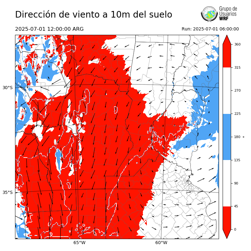 Cargando...