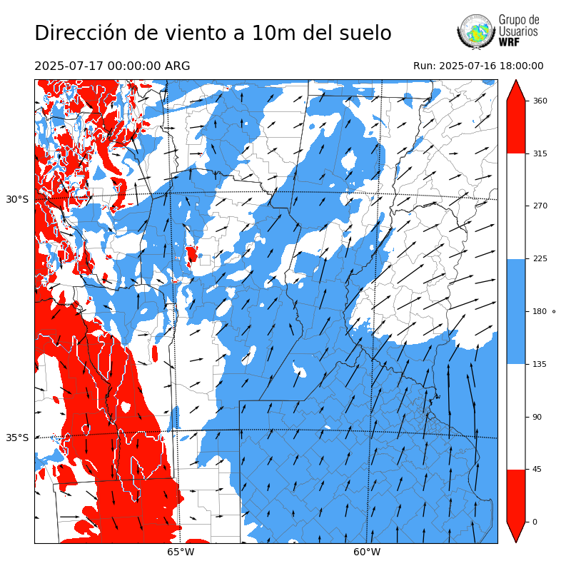 Cargando...