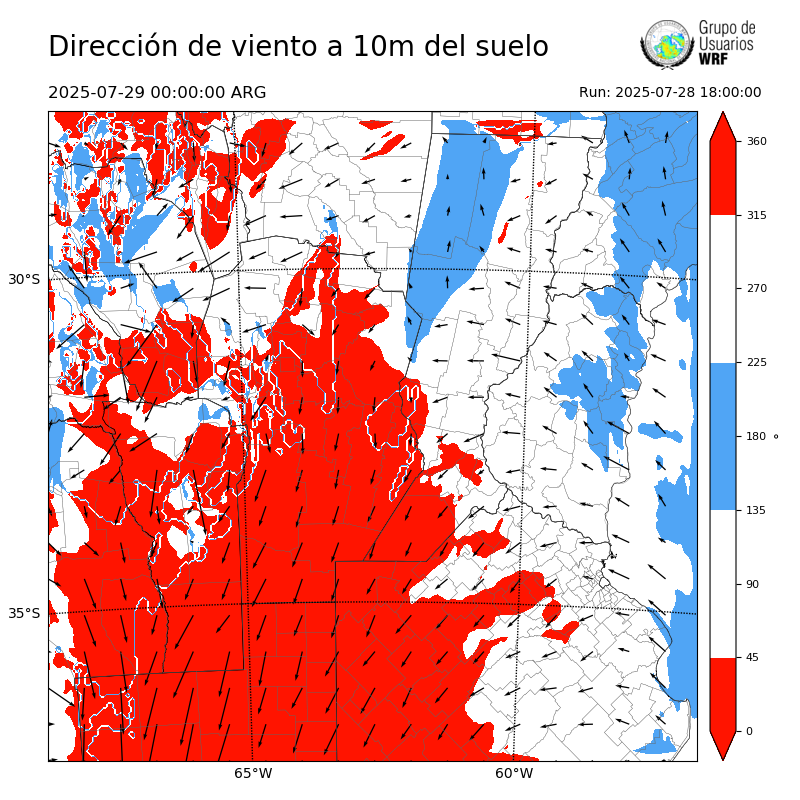 Cargando...